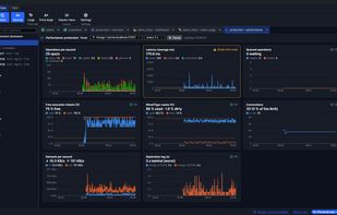 Live performance charts for every replica set member: operations, latency, cache, connections, network and replication lag.
