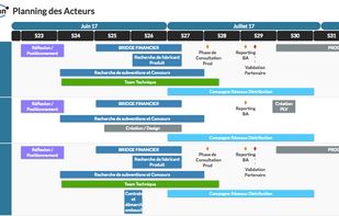 Bubble Plan screenshot 2