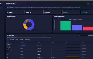 Everything at a glance via your dashboard.