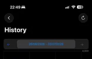 Budgie Diet screenshot 3