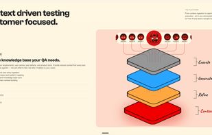 Context Driven Approach