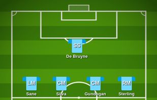 Buildlineup screenshot 1