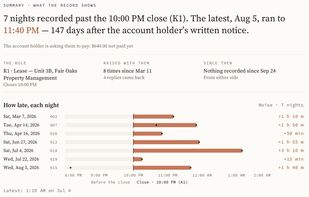 See the pattern at a glance: every late night, counted from your own dated entries.