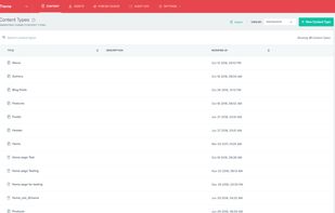 Built.io Contentstack screenshot 2
