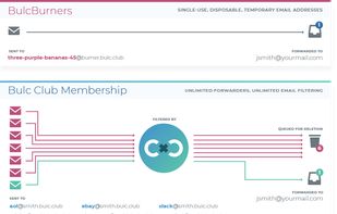 Bulc Club screenshot 1