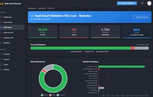 Per-list statistics with passed, failed, and unknown counts, a list quality score, and a detailed breakdown by failure reason including mailbox does not exist, disposable address, role account, catch-all server, and greylisting.