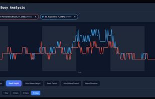 BuoyBoy screenshot 1