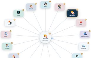 All supported browsers