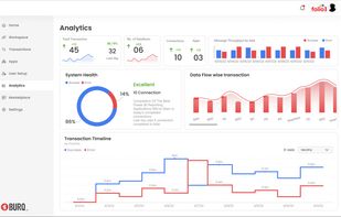 BURQ iPaaS screenshot 3
