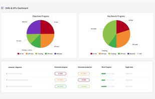 Businessmap screenshot 2