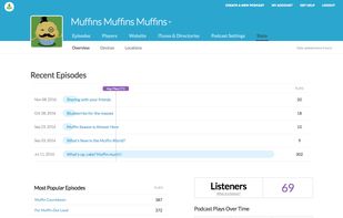 Check to see how many listeners your podcast has