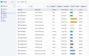 Expenses Dashboard