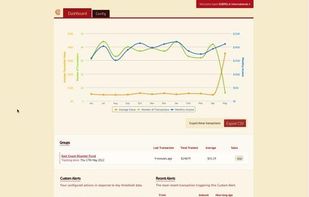 EnvoyRelate dashboard shows an overview of all online transactions