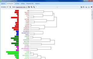 WordStat - Text Mining and Visualization tools