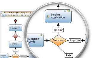 Model-Driven Development
Build even the most demanding business applications with unprecedented speed using Mendix’s visual model-driven development platform. Business and IT will collaborate more easily resulting in complete flexibility to design and build the apps your company needs when it needs them.