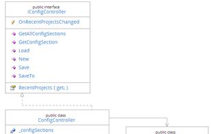 Class Diagram example