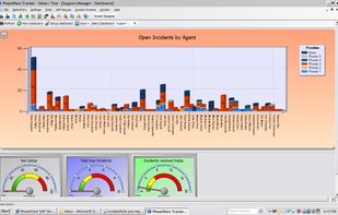 Support Manager Dashboard