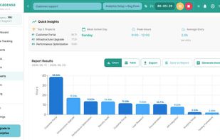 Reports