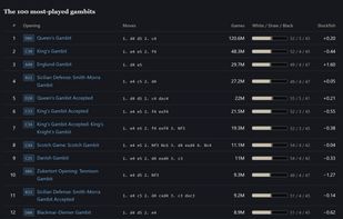 Caissa Codex screenshot 1