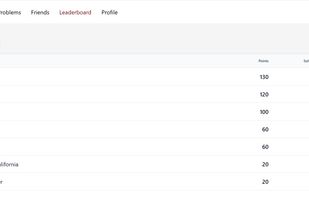 Leaderboard
