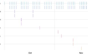 Calendar Analytics screenshot 2