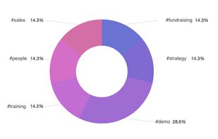 Calendar Analytics screenshot 1