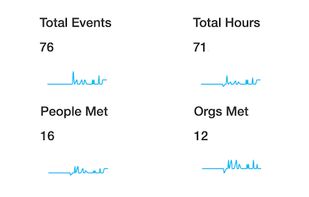 Calendar Analytics screenshot 3