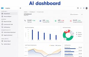 Track key call center metrics, including call volume, transcriptions, sentiment analysis, call resolution, team performance, and customer interaction trends through an intuitive AI-powered dashboard.