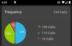 Call Log Analytics screenshot 2