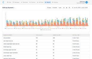 Call Tracker screenshot 3
