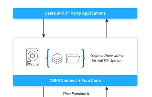 CBFS Connect screenshot 1