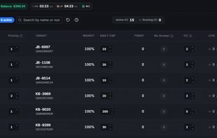 Set Target According to Priority , Weight , Cap , CC