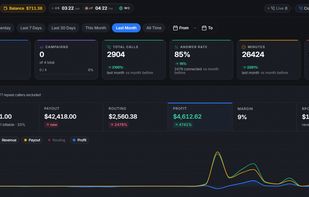 Track Your Calls Revenue