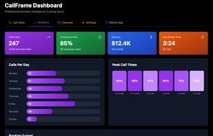 See your statistics.