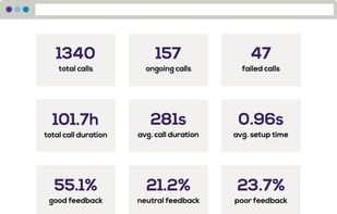 callstats.io screenshot 1