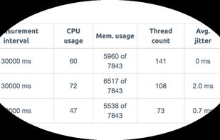 WebRTC bridge metrics