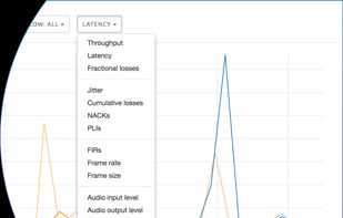 WebRTC metrics
