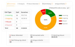 Callyzer screenshot 2