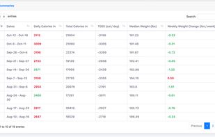 CalorieTracker.io screenshot 2