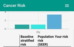 Cancer Risk Calculator screenshot 1