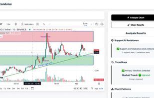 Support & Resistance Zones and Uptrend line drawn automatically by Candulux on BIOUSDT on the 15 min timeframe