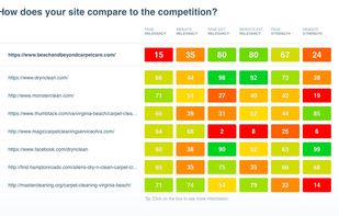 Can I Rank? screenshot 1