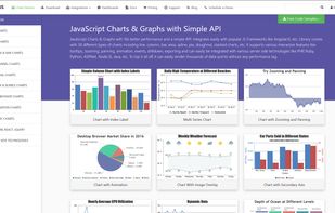 JavaScript Charts