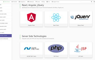 Integration of CanvasJS Charts with Angular, React, ASP.NET, PHP, JSP