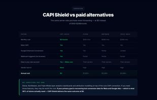 CAPI Shield screenshot 1