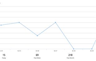Robust activity tracking lets you know exactly who viewed or downloaded which files and when.