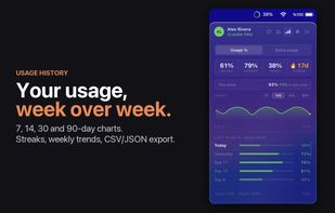 History view: 7, 14, 30 and 90-day usage charts with weekly comparison, daily peaks, streaks and CSV or JSON export, for both Claude and Codex.