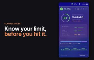 The menu bar popup: current session at 38%, "3h 48m left" and a burn-rate estimate of "limit in ~1h 17m", with a this-week breakdown by product and the 14-day trend below. Works the same for Claude or Codex accounts.