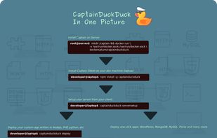 Captain Workflow in One Picture