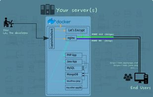 Captain Architecture in One Picture